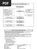 Nota Kelab Dan Persatuan