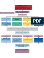 Cuadros Sinópticos Acerca de Los Problemas Contemporaneos de La Sociedad Mexicana