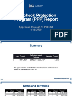 SBA PPP Loan Report Deck PDF