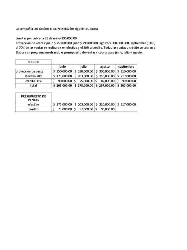 Presupuesto de Ventas y Cobros 2023 | PDF | Presupuesto | Economias