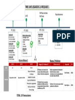 Road Map Release 1