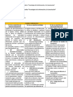 Cuadro Comparativo "Tecnologías de La Información