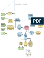 Mapa Mental 1