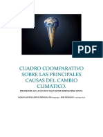 Cuadro Coomparativo Sobre Las Principales Causas Del Cambio Climatico