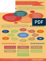 Infografía Agricultura Orgánica