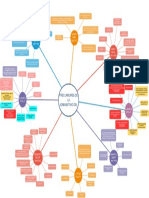 Mapa Precursores de La Administracion