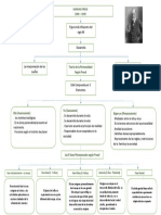 Mapa de Personalidad Freud