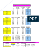 Blending Formula for Gasoline RON Calculation | PDF | Gasoline ...