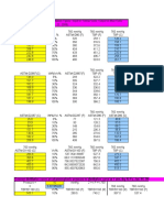 Convert Distillation Curve at Subatmospheric Pressure To Distillation Curve at 1 Atm. (By Ai-Fu, Jan. 04, 2009)