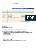 Resumen Lean Construction