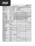 ExxonMobil Crude Oil Assays Overview | PDF | Petroleum | Energy Industry