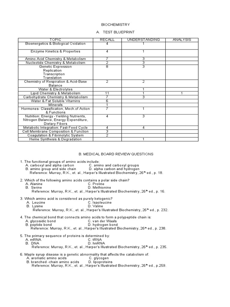 Biochemistry Test Blueprint & Review | PDF | Nucleotides | Dietary Fiber