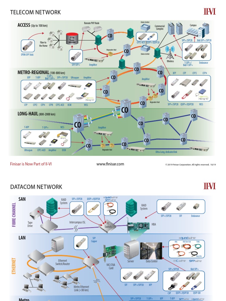 Datacom Telecom Diagram Handout Ii-Vi v4 | PDF | Telecommunications ...