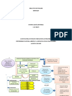 Didactics of English Mind Map