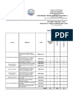 Second Periodic Test English 9: Anglo-American Literature: Don Manuel Rivera Memorial National High School