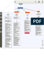 Auditoria y Control Interno Mapa Final