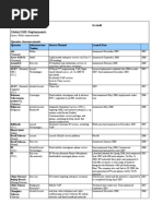 Global IMS&SDP Deployments July 2008