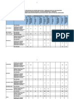 Reporte de Centros Educativos Cerrados Con Necesidad Docente