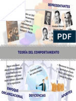 TEORÍA DEL COMPORTAMIENTO