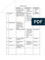 Daftar Ide Bisnis