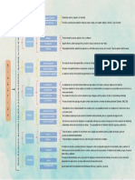 Cuadro Sinóptico PDF