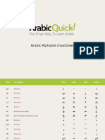 Learn_Arabic_Alphabet_charts.pdf
