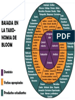 TAXONOMÍA DE BLOOM