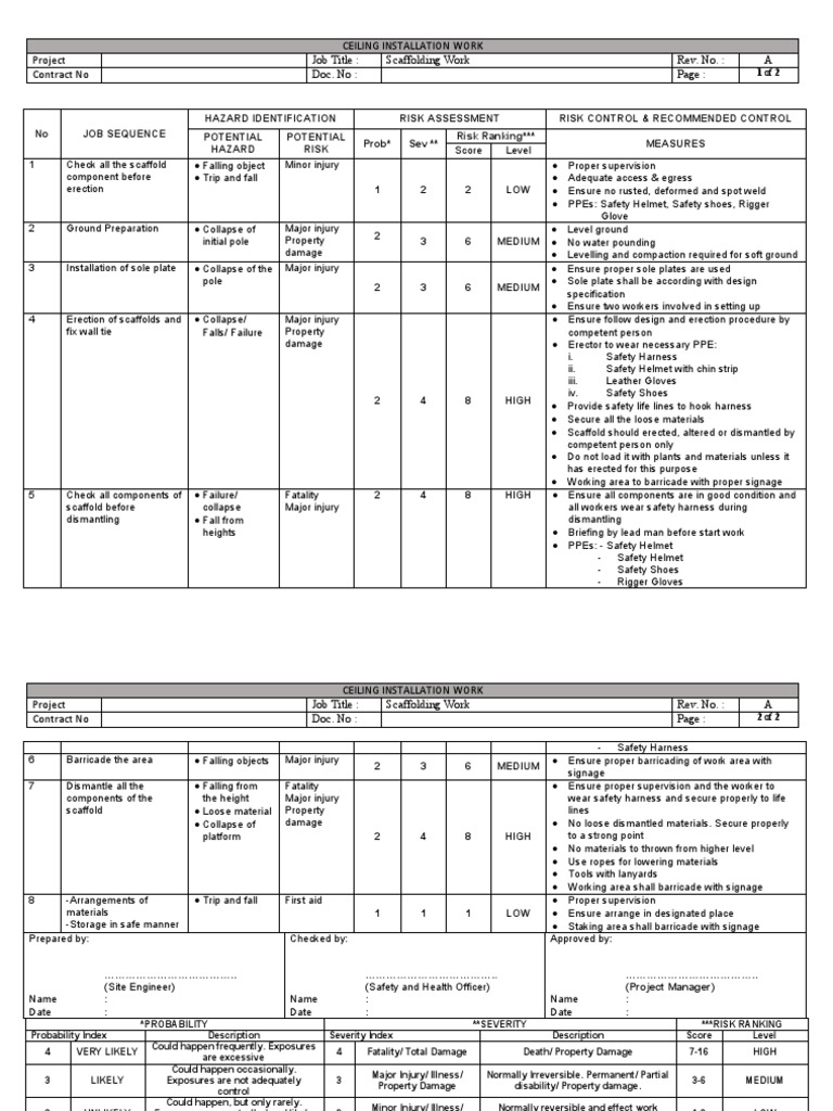 Job Hazard Analysis for Ceiling Scaffolding | PDF | Personal Protective ...