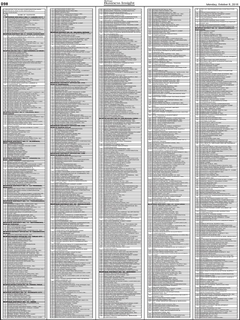List Of Top Withholding Agents Bir 2023