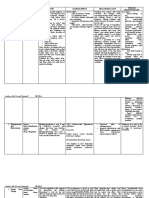 Arellano, Ma. Frances Therese D. BSN Ii-A Drug/S Generic/Brand Name Uses Adverse Effect Drug Interaction Nursing Responsibilities