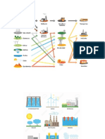 Tipos Energia