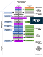 Specification Design Deliverables - Input - Development - Output