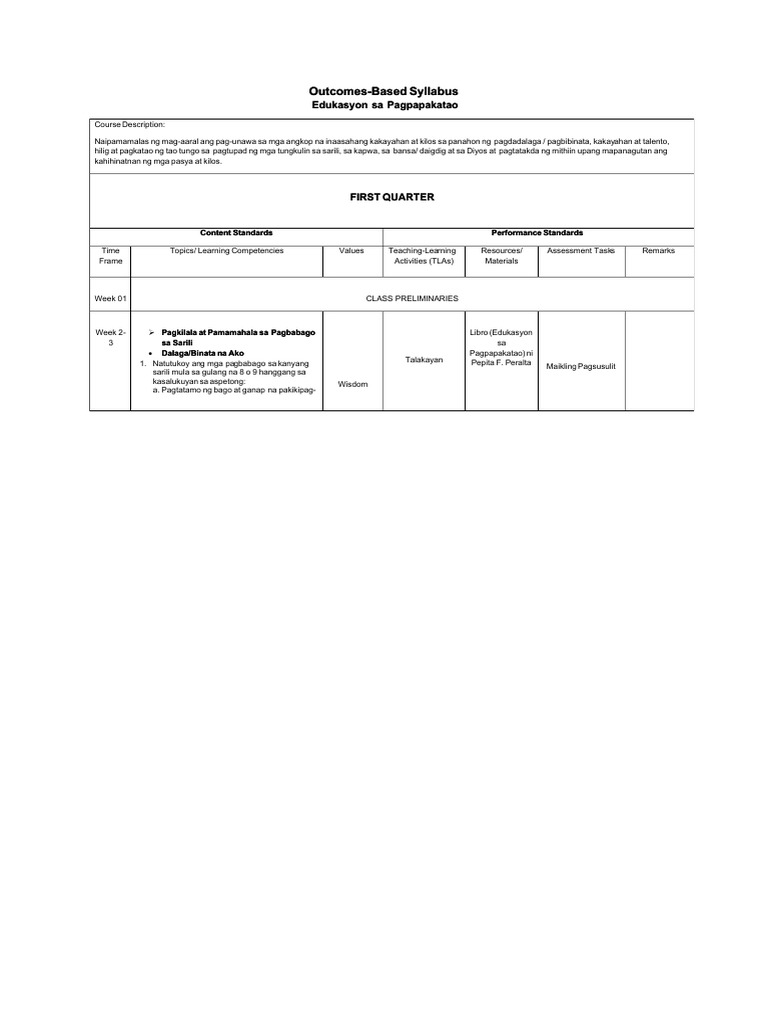 ESP 7 Curriculum Mapping | PDF