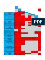 Tabla Incompatibilidad
