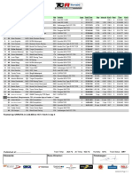 Spa Francorchamps TCR Europe Race - 1 Provisional Results: 'Xãdq%Runrylü