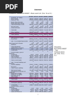 Annexure: FINANCE - BALANCE SHEET - Bharti Airtel LTD (Curr: Rs in CR.)