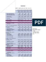 Annexure: FINANCE - BALANCE SHEET - Bharti Airtel LTD (Curr: Rs in CR.)