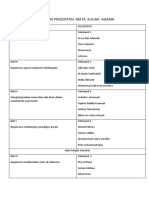 0_KELOMPOK PRESENTASI  MATA  KULIAH  AGAMA.pdf