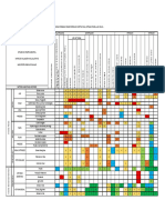 Matriz Cromatica PDF