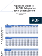 Masking Based Using H-ELM and H-ELM Adaptation For Speech Enhancement