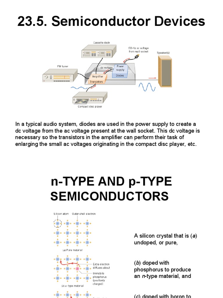 23.5. Semiconductor Devices | PDF | Bipolar Junction Transistor | P–N ...