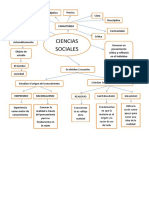 Ciencias Sociales: Estudian La Relación Objeto Sujeto