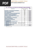 Top Govt - Colleges & Universities