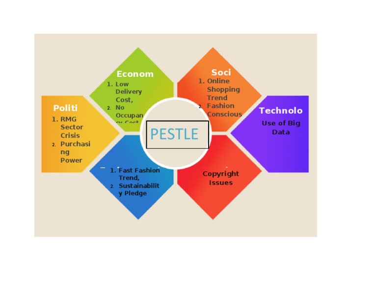 PESTLE Analysis for RMG Sector Trends | PDF
