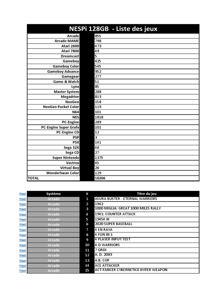 Nespi Liste Jeux 128gb Pdf Materiel De Jeux Video Consoles De Jeux Video