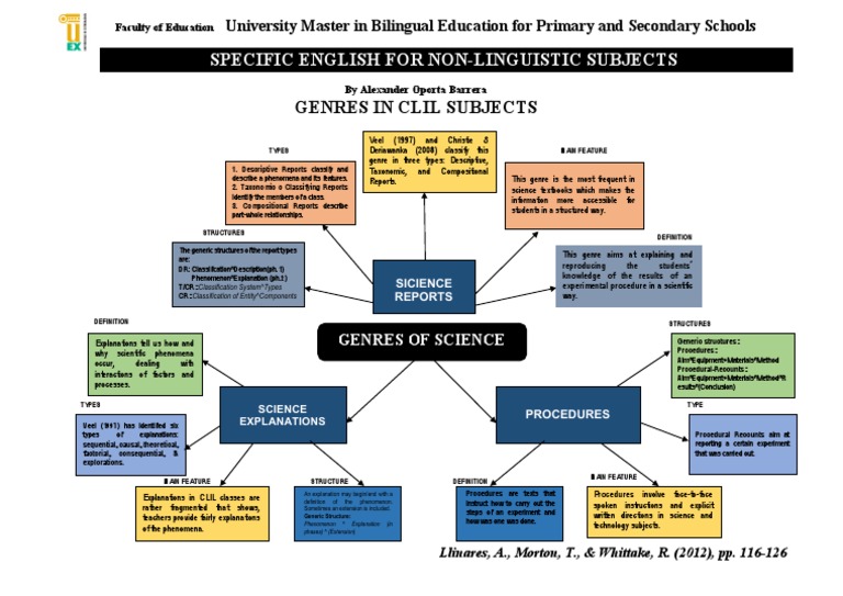 Genres of Science Outline | PDF | Genre | Experiment
