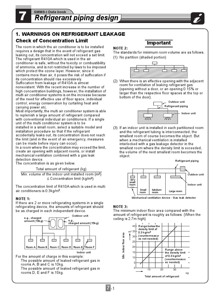 Refrigerant Piping Design: 1. Warnings On Refrigerant Leakage Check of ...