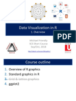 Data Visualization in R - With Cheat Sheets PDF