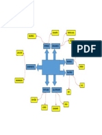 Mapa Mental Materiales