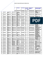 S.No Division HO Name SO Name BO Name Post Name Cate Gory No of Post S Registration Number Selected Candidate With Percentage